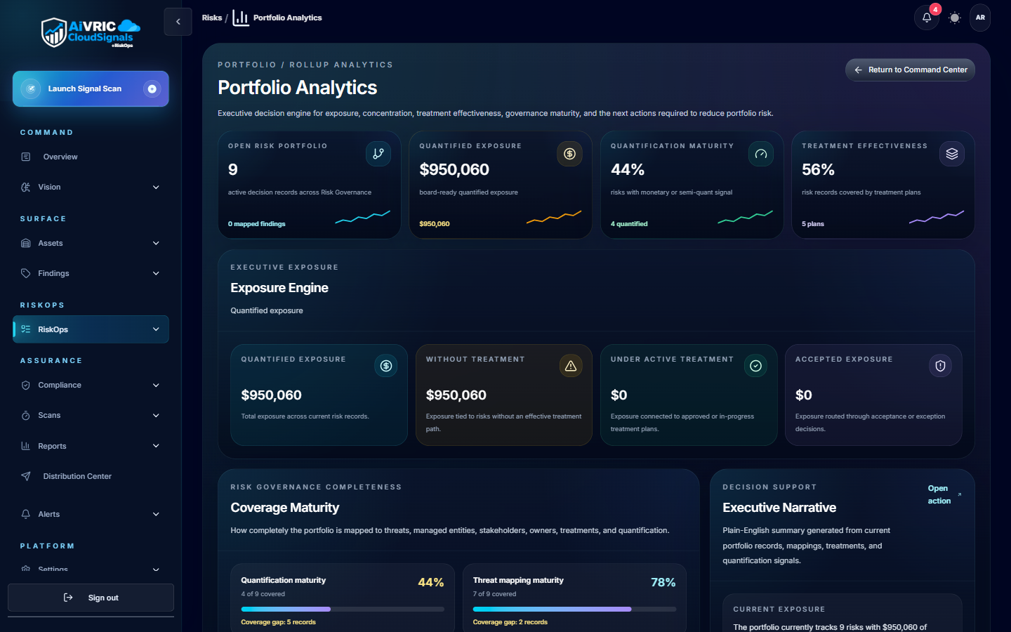 Portfolio exposure view showing aggregated financial risk exposure across business processes and managed entities with trend data