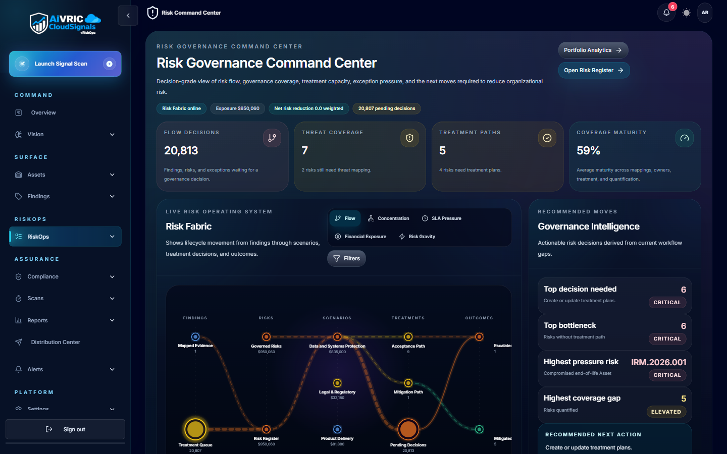 Risk Governance Command Center with open decisions count, threat coverage, treatment plans, Risk Fabric visualization, and AI Governance Intelligence panel