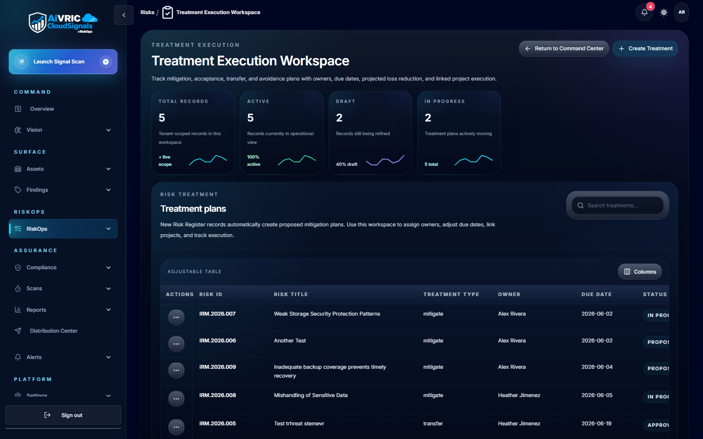 Treatment Execution Workspace showing active treatment plans with RMR IDs, risk titles, treatment type, assigned owner, due date, and current status