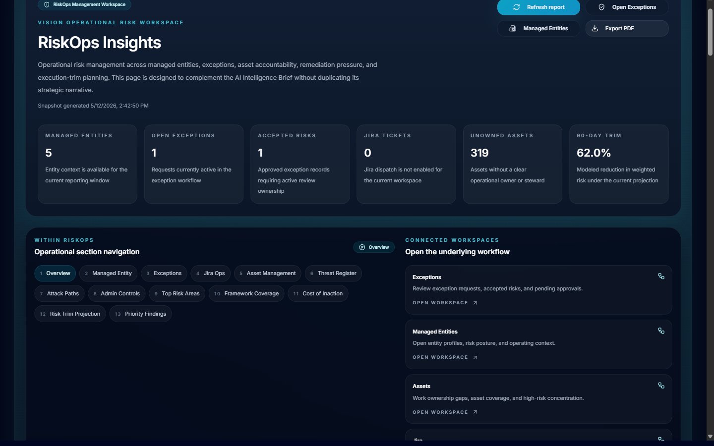 RiskOps Insights report showing managed entities count, open exceptions, accepted risks, SLA threats and operational workflow navigation steps